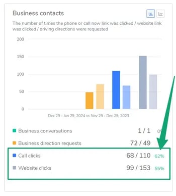 Conversion Analytics