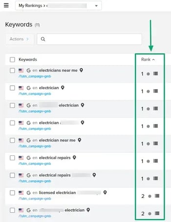 Keyword Rankings
